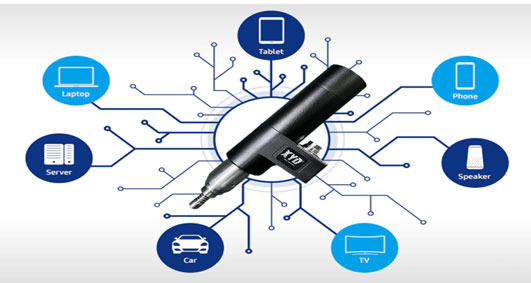 XYD: Ducens Industrial Revolution cum Intelligent Robotics et AI, agitatae Automation