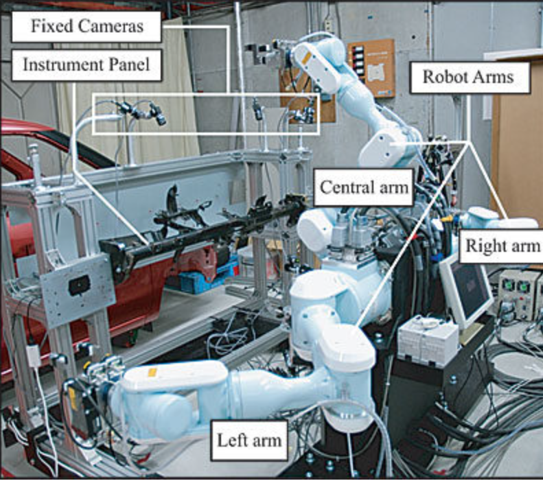 Conventus robotici autocineti filum Harnesses